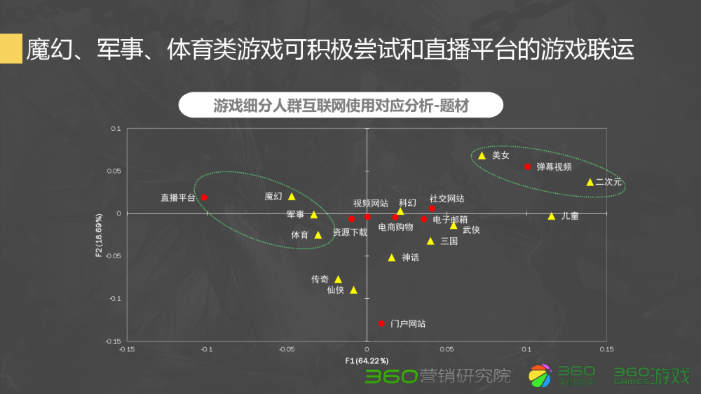问道云兽来点
